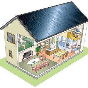 Solar panel roof